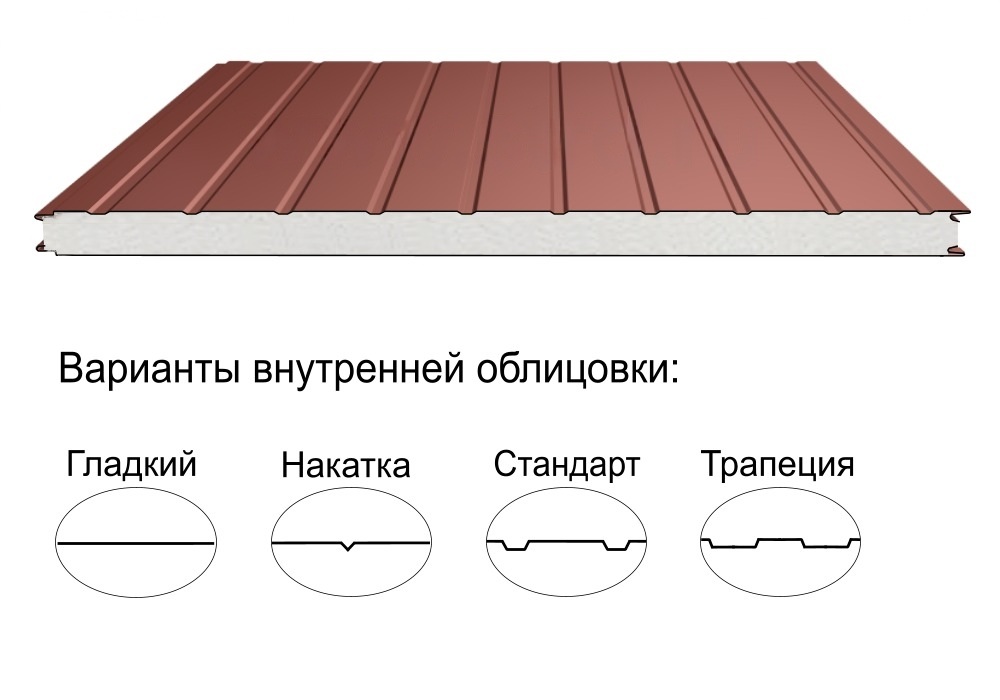 Стеновая трёхслойная сэндвич-панель стандарт 220мм 1000мм с видимым креплением пенополистирол Полиэстер Panline