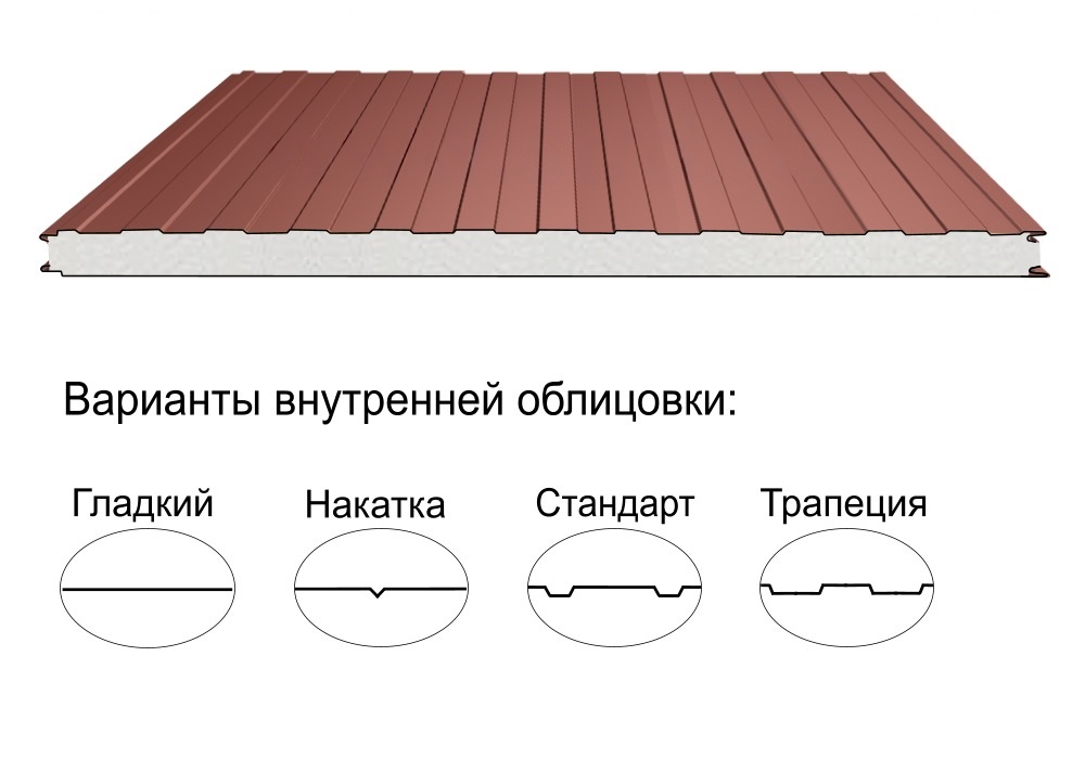 Стеновая трёхслойная сэндвич-панель трапеция 50мм 1190мм с видимым креплением пенополиизоцианурат Полиэстер Panline