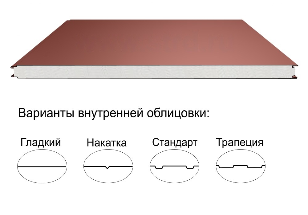 Стеновая трёхслойная сэндвич-панель гладкая 200мм 1190мм с видимым креплением пенополиизоцианурат Полиэстер Panline