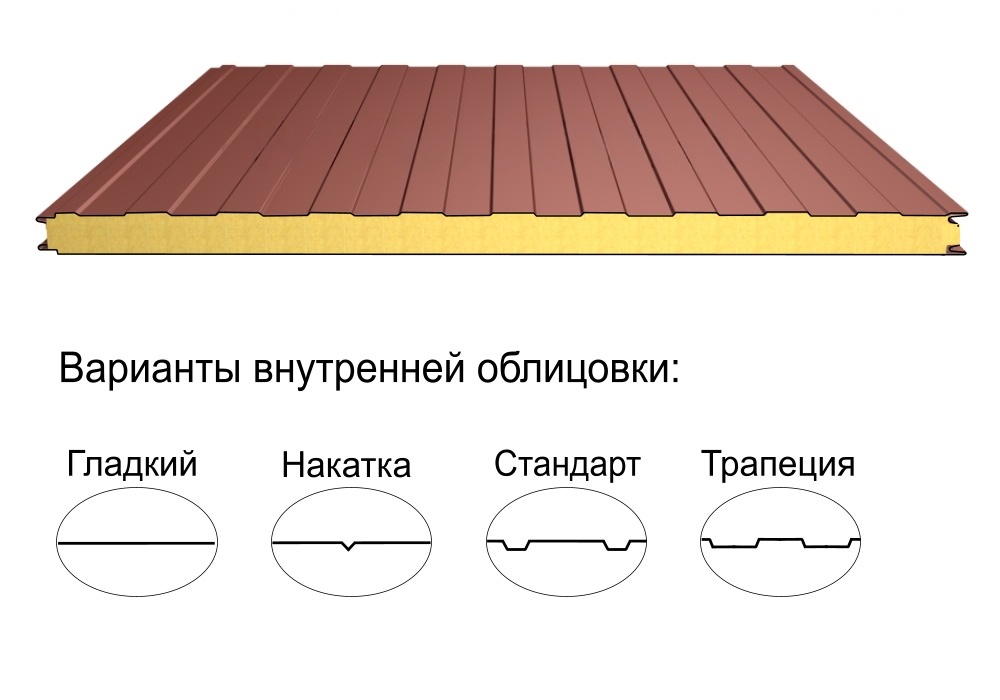 Стеновая трёхслойная сэндвич-панель трапеция 250мм 1000мм с видимым креплением минеральная вата Полиэстер Panline