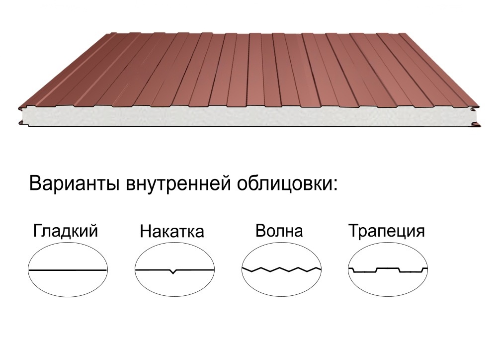 Стеновая трёхслойная сэндвич-панель трапеция 200мм 1190мм с видимым креплением пенополиизоцианурат Полиэстер Металл Профиль