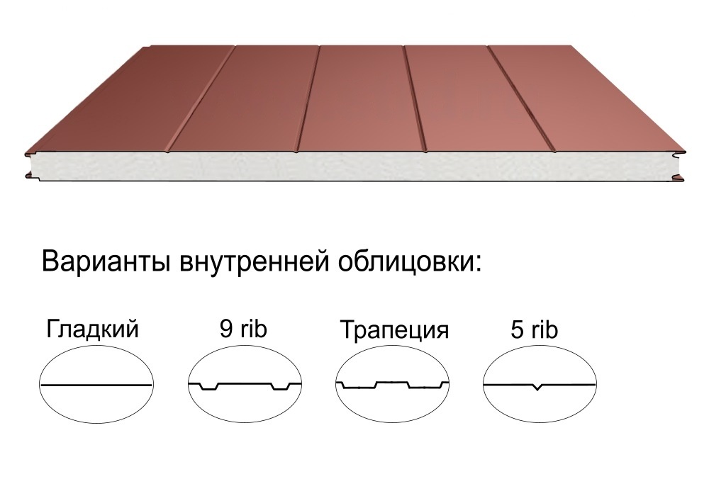 Стеновая трёхслойная сэндвич-панель 5 rib 120мм 1000мм с видимым креплением пенополистирол Полиэстер Доборник